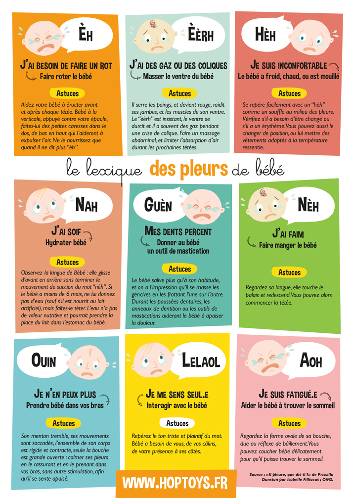 Le lexique des pleurs de bébé