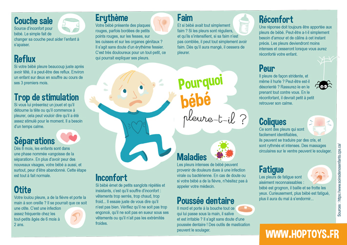 Affichette Pourquoi bébé pleure ?