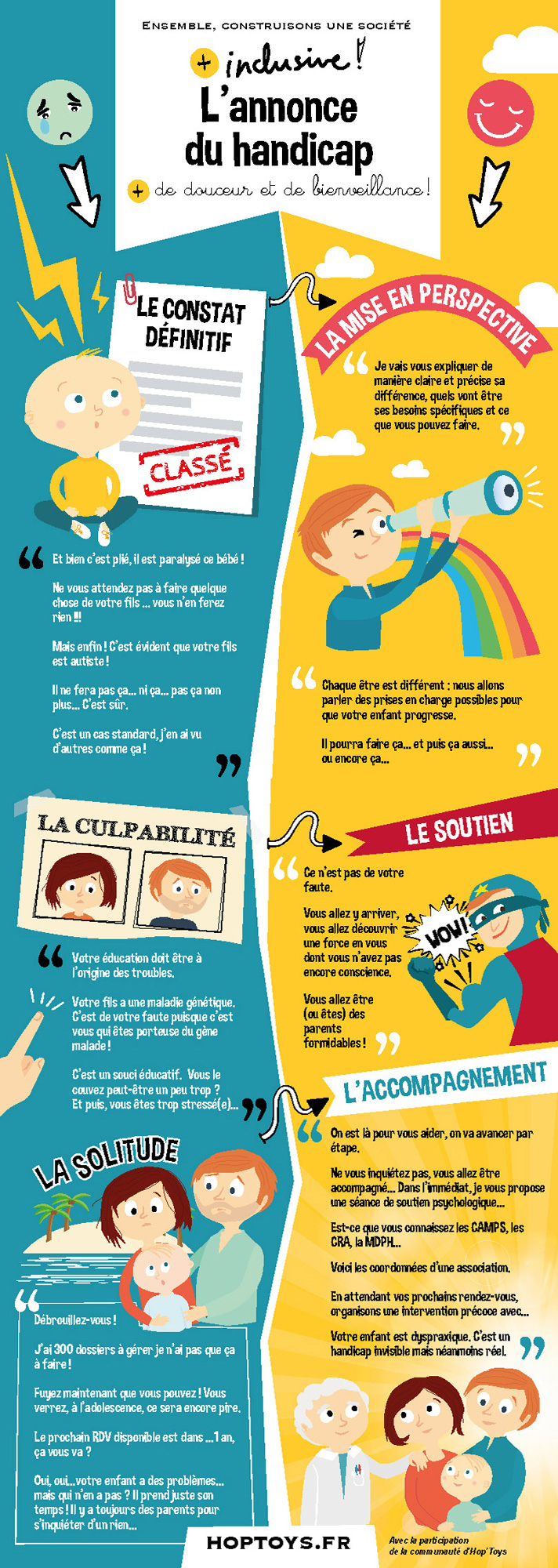 Infographie l'annonce du handicap