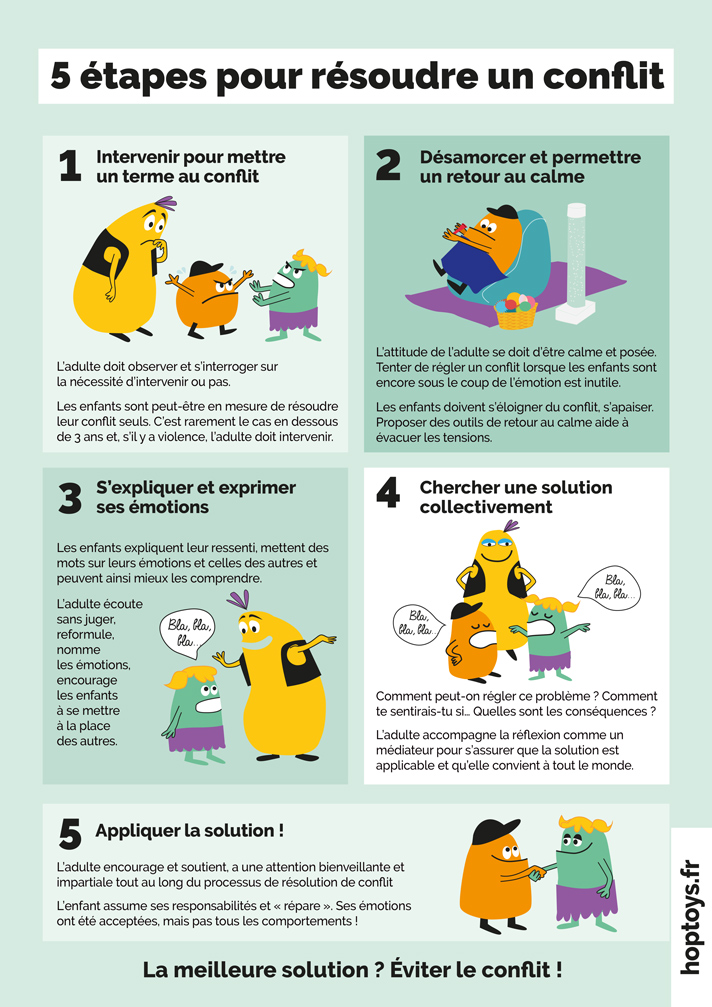 Infographie : 5 étapes pour résoudre un conflit